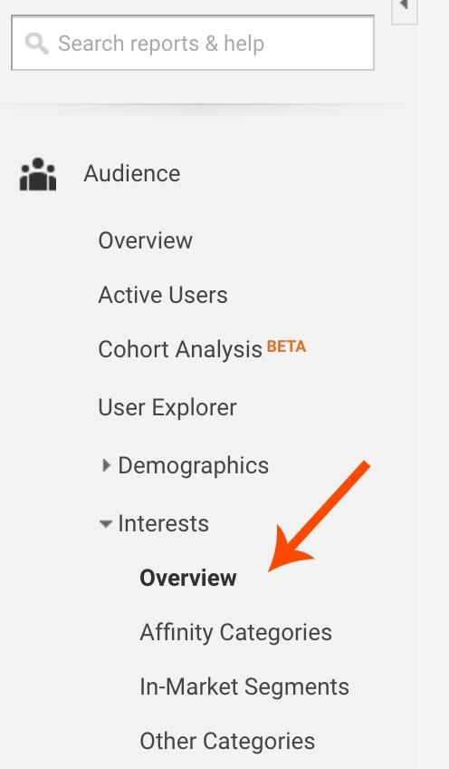 The Google Analytics Data You Need for a Dynamite Content Strategy