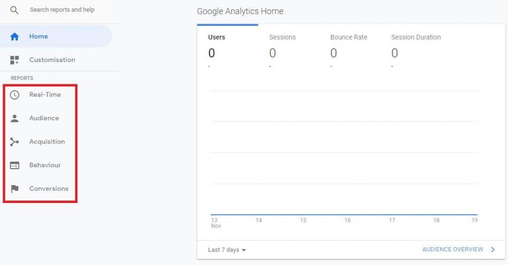Understanding eCommerce Google Analytics Reports﻿